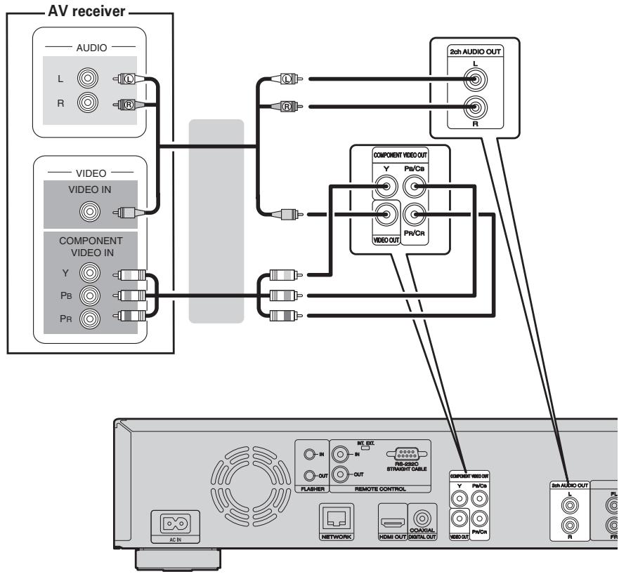 MARANTZ UD7006 - Cables used for connections - 1