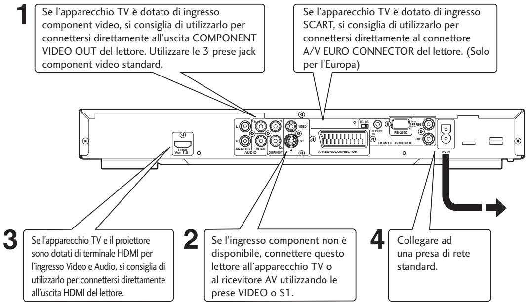 MARANTZ DV-4001 - Importante - 1