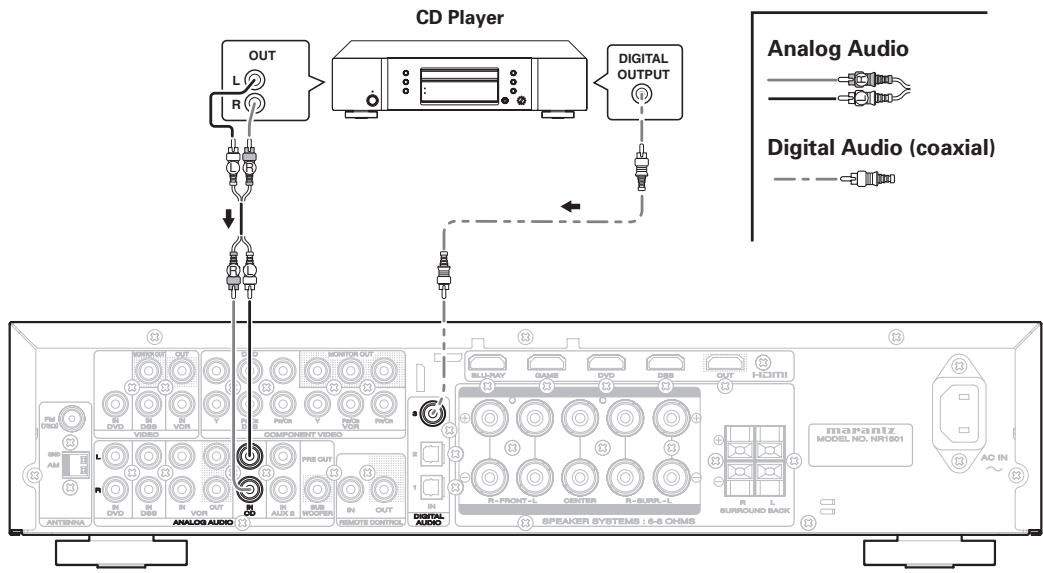 MARANTZ NR1501 - CONNECTING AUDIO COMPONENTS - 1
