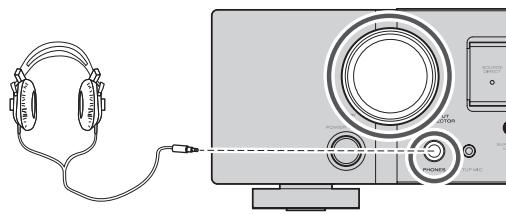MARANTZ NR1501 - LISTENING THROUGH HEADPHONES - 1