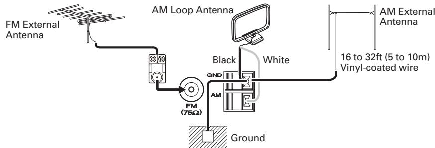 MARANTZ NR1501 - CONNECTING AN OUTDOOR ANTENNAS - 1