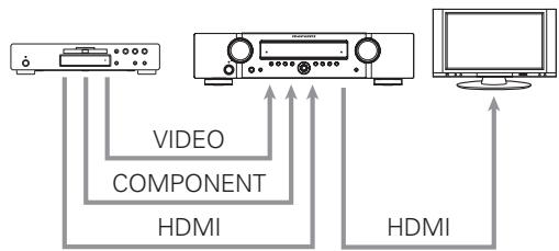MARANTZ NR1501 - EXAMPLES OF CONNECTIONS - 1