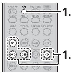 MARANTZ NR1501 - RESETTING THE CODE - 1