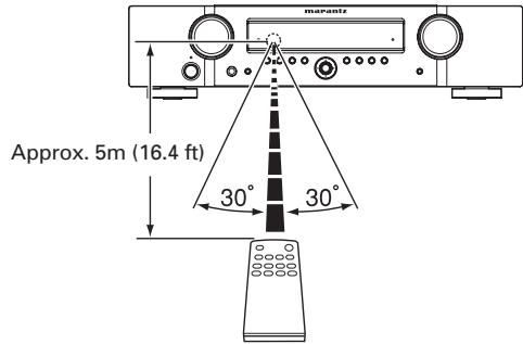 MARANTZ NR1501 - OPERATIONAL RANGE - 1