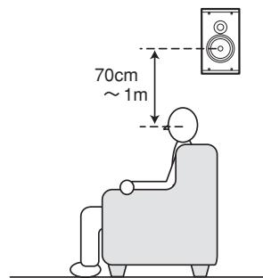 MARANTZ NR1501 - Note - 1