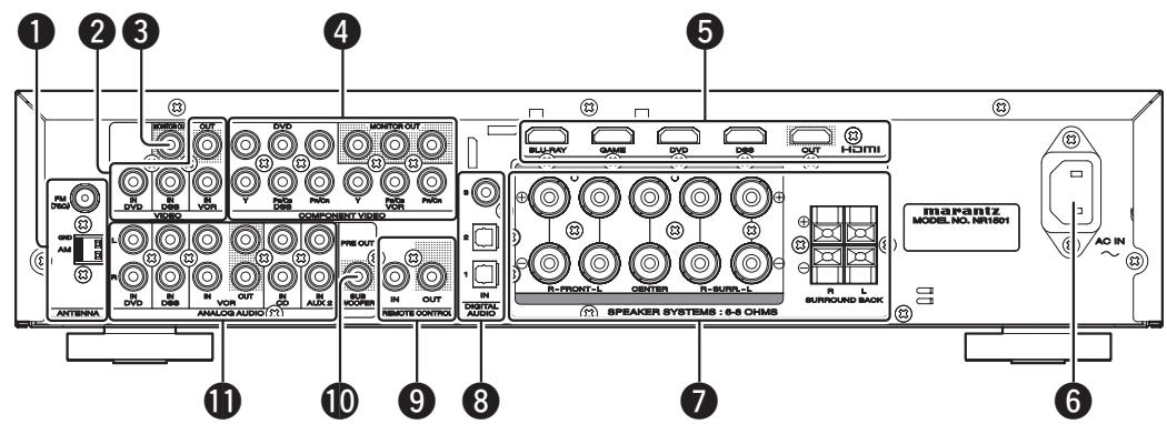 MARANTZ NR1501 - DSP - 1