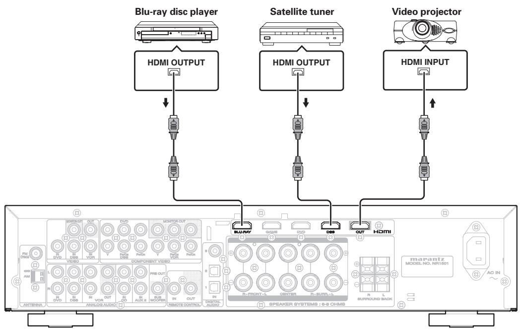 MARANTZ NR1501 - Notes - 1