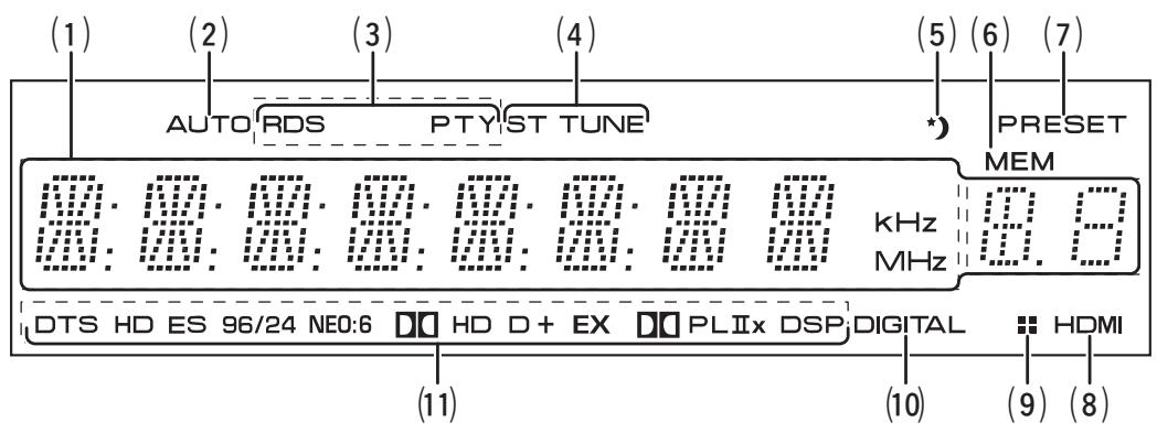 MARANTZ NR1501 - PRESET indicator - 1