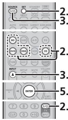 MARANTZ NR1501 - SCANNING THE CODE TABLE - 1