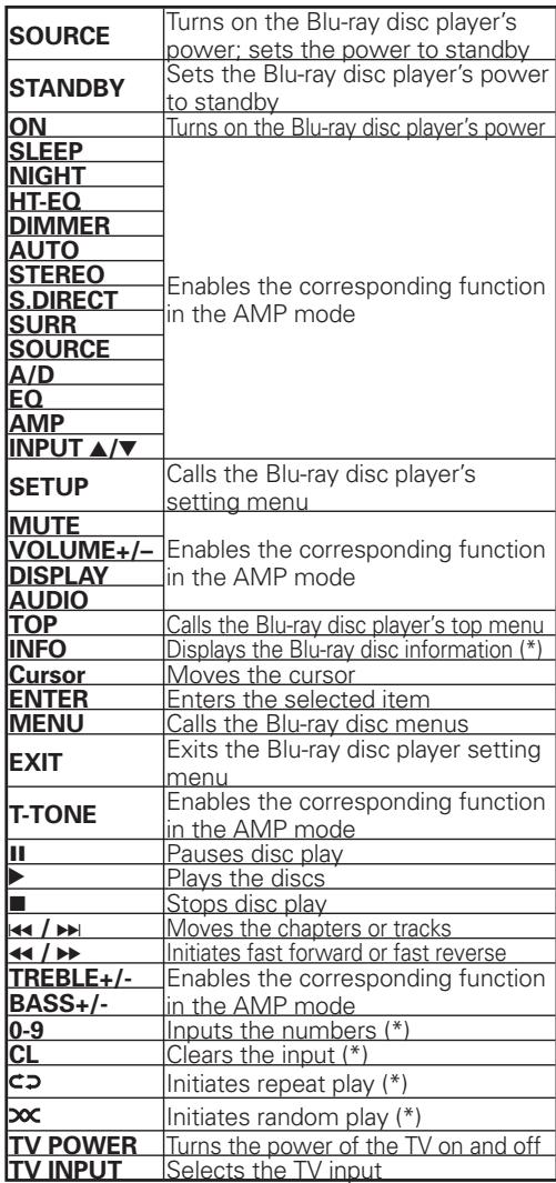 MARANTZ NR1501 - CONTROLLING MARANTZ COMPONENTS - 2