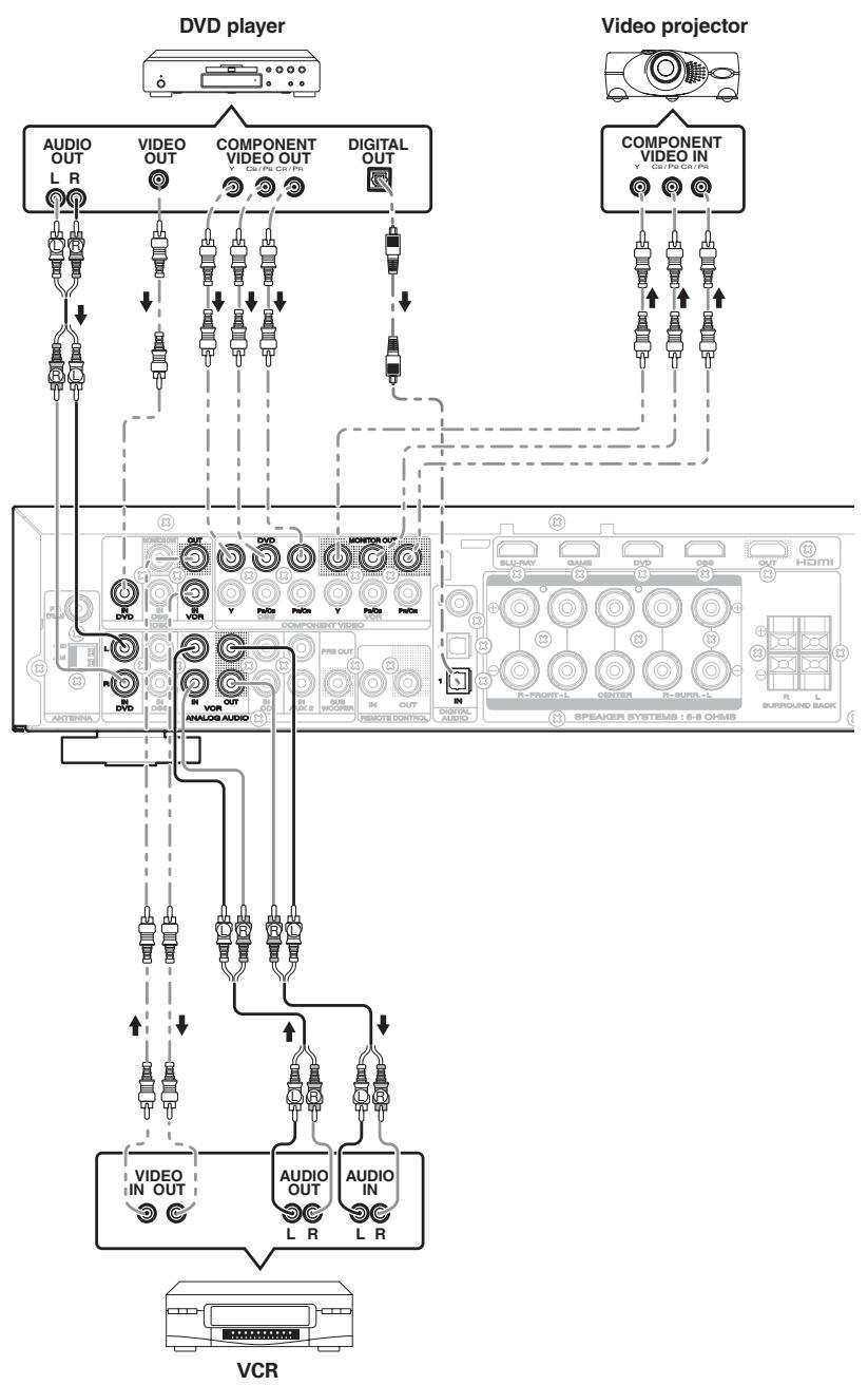 MARANTZ NR1501 - CONNECTINGVIDEOCOMPONENTS - 1