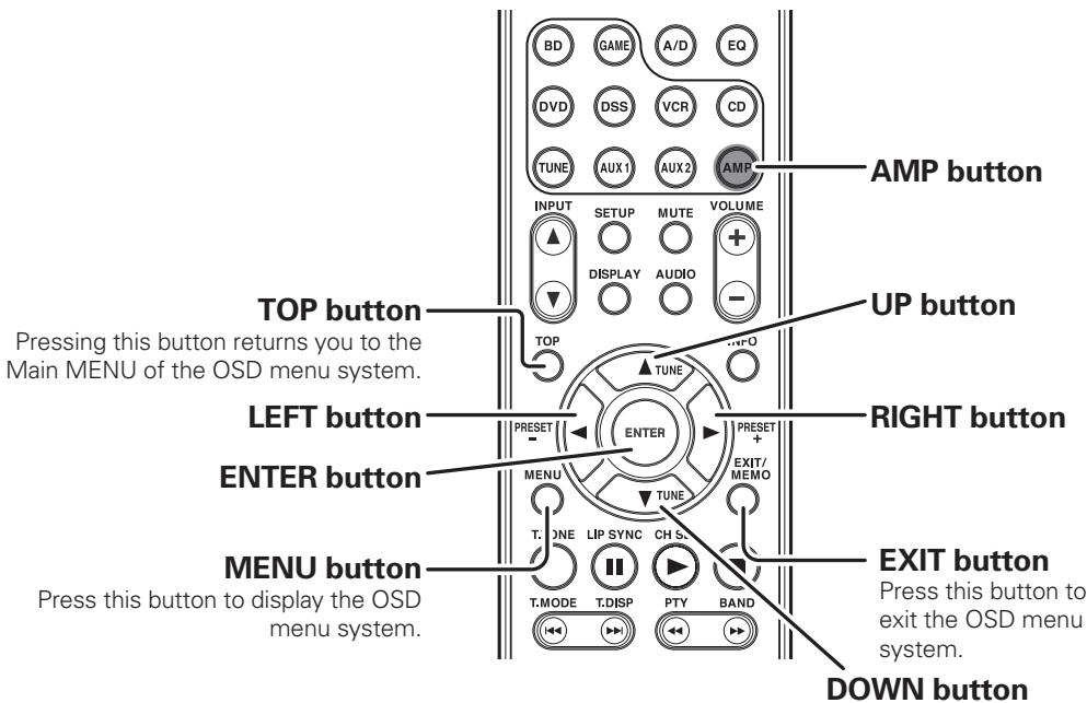 MARANTZ NR1501 - RC006SR BUTTON CONTROL - 1