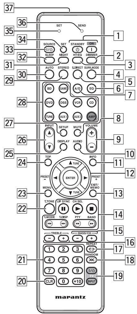 MARANTZ NR1501 - REMOTE CONTROLLER - 1