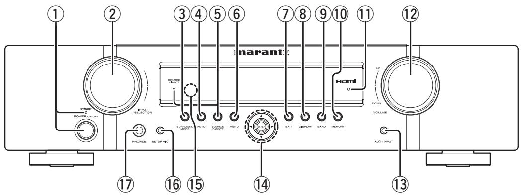 MARANTZ NR1501 - FRONT PANEL - 1