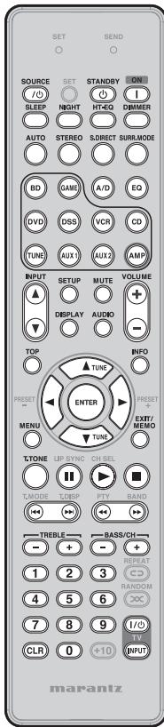 MARANTZ NR1501 - CONTROLLING MARANTZ COMPONENTS - 1