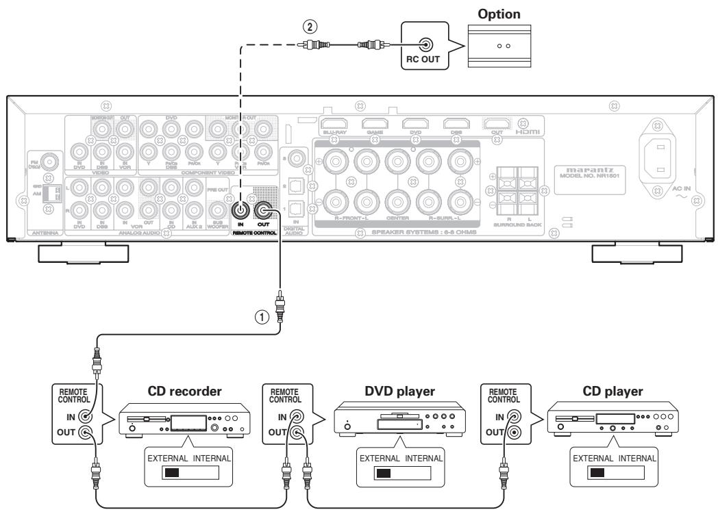 MARANTZ NR1501 - ADVANCED CONNECTIONS - 1