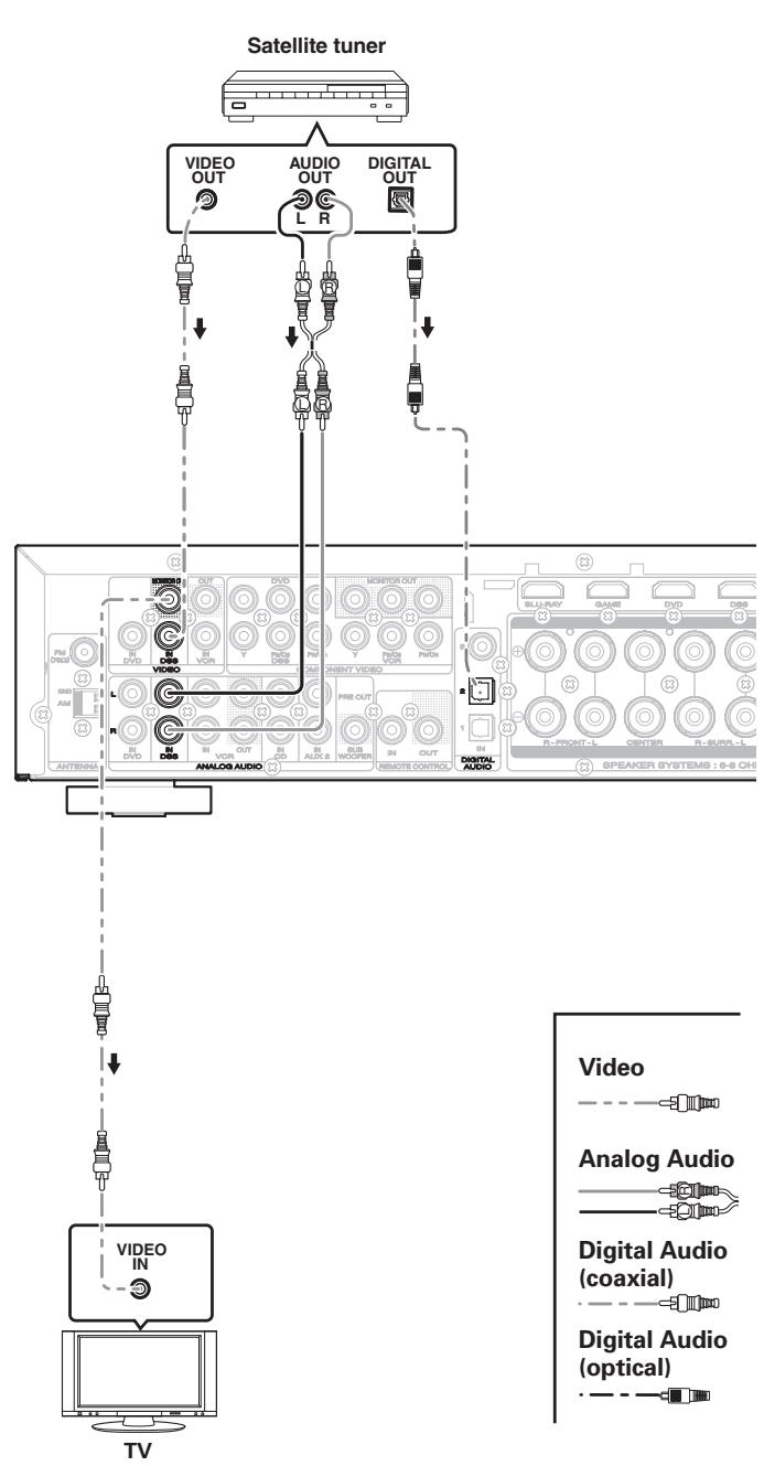 MARANTZ NR1501 - CONNECTINGVIDEOCOMPONENTS - 2
