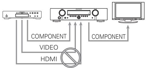 MARANTZ NR1501 - Note - 1