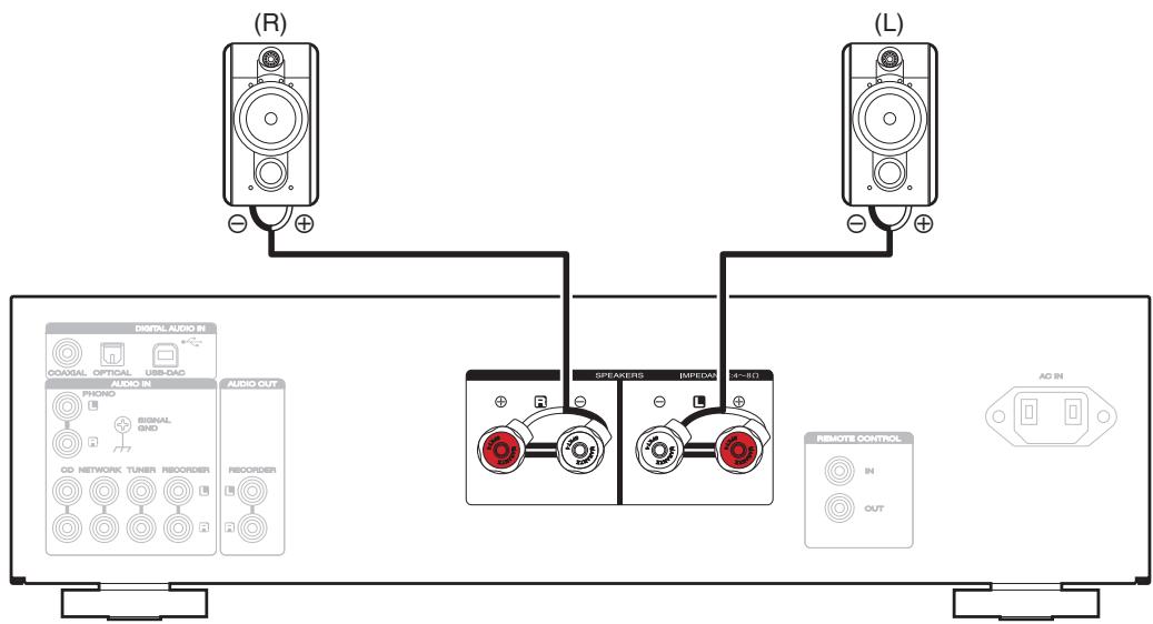MARANTZ PM7005 - Connexion des câbles d'enceinte - 6