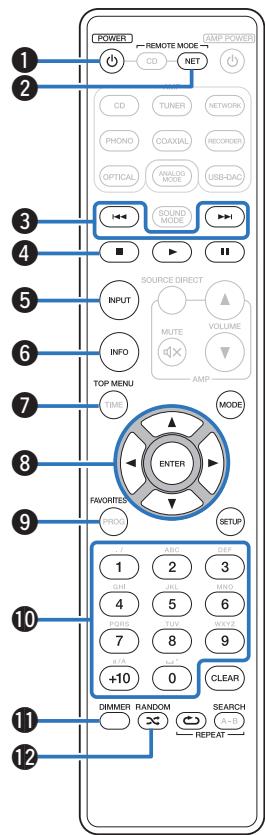 MARANTZ PM7005 - Fonctionnement du lecteur CD - 3