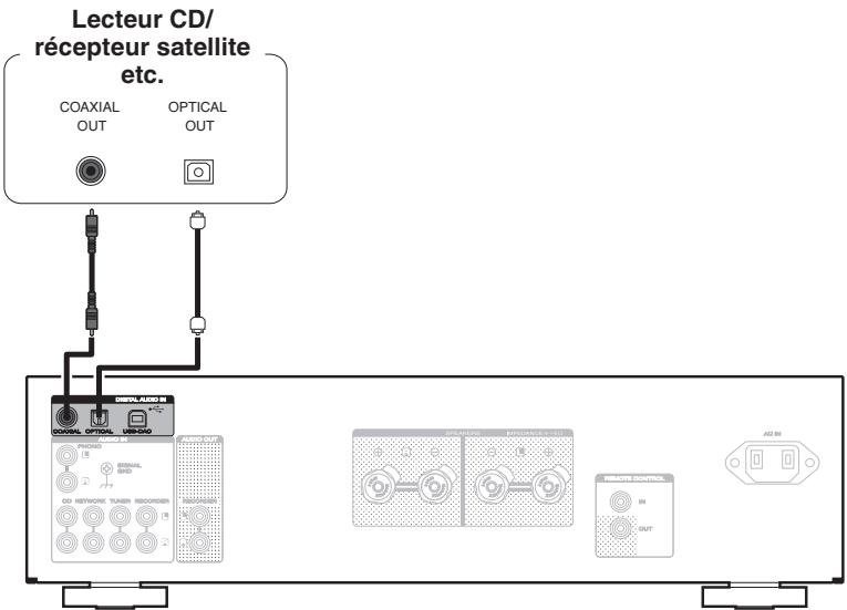 MARANTZ PM7005 - Connexion à un périphérique avec des connecteurs de sortie audio numérique - 1