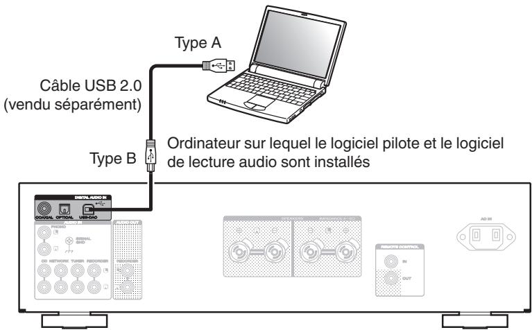 MARANTZ PM7005 - Connexion d'un PC ou mac - 1