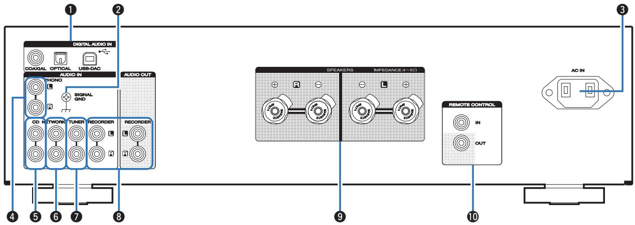 MARANTZ PM7005 - Panneau arrêté - 1