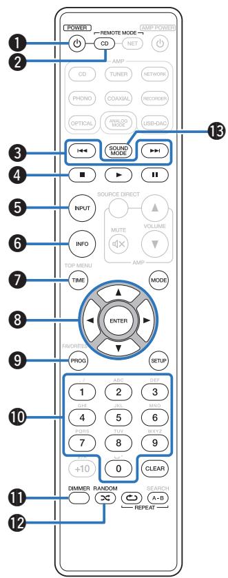 MARANTZ PM7005 - Fonctionnement de l'amplificateur - 1