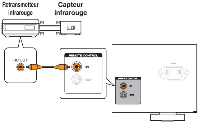 MARANTZ PM7005 - Effectuer des opérations avec la télécommande sur cet appareil sans contact visuel - 1
