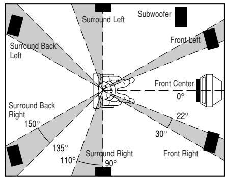 MARANTZ RC 5500SR - SPEAKER PLACEMENT - 1