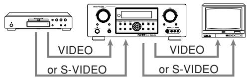 MARANTZ RC 5500SR - Example: - 2