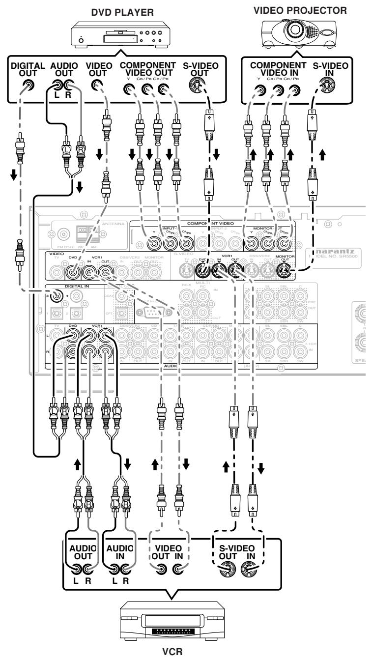 MARANTZ RC 5500SR - CONNECTINGVIDEOCOMPONENTS - 1