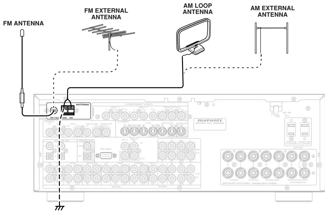 MARANTZ RC 5500SR - CONNECTING THE ANTENNA TERMINALS - 1