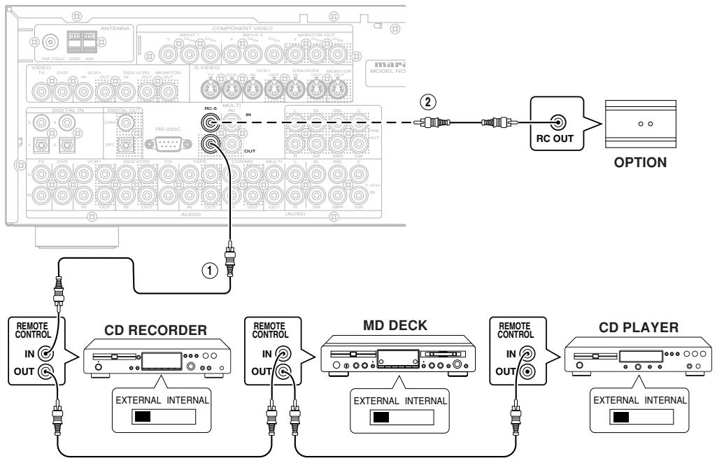 MARANTZ RC 5500SR - CONNECTING THE REMOTE CONTROL JACKS - 1
