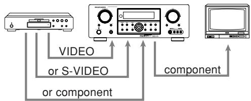 MARANTZ RC 5500SR - Example: - 1