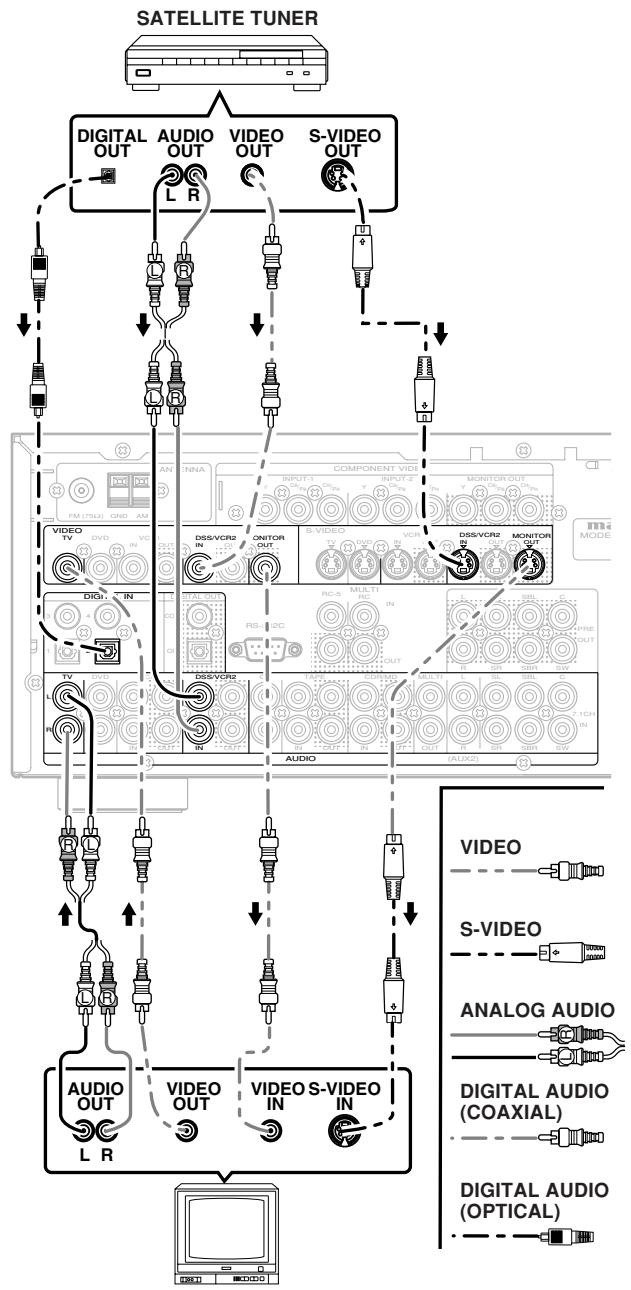 MARANTZ RC 5500SR - CONNECTINGVIDEOCOMPONENTS - 2