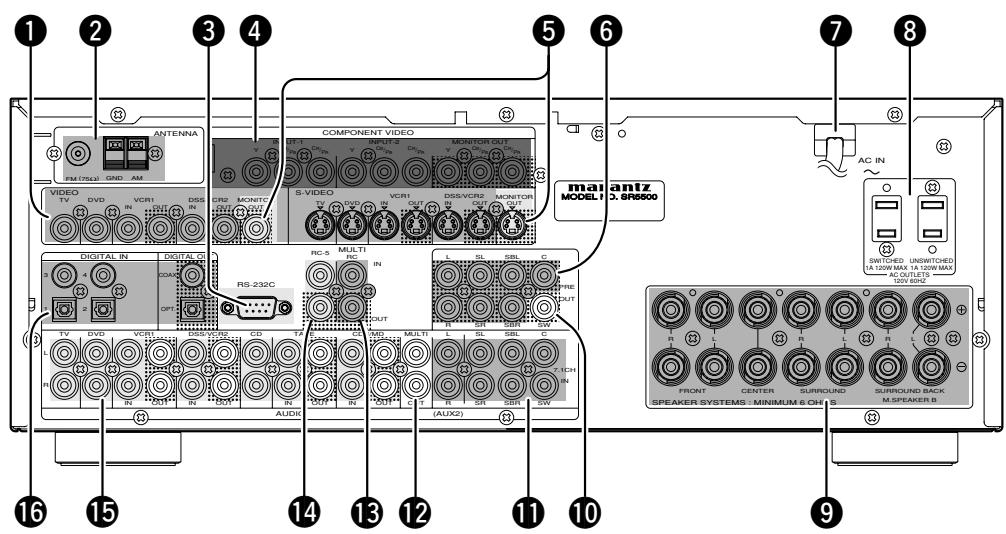 MARANTZ RC 5500SR - REAR PANEL - 1