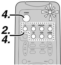 MARANTZ RC 5500SR - SCANNING THE CODE TABLE - 1