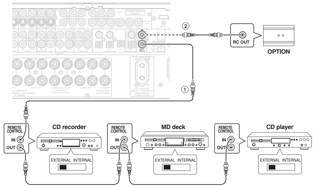 MARANTZ RC5001SR - CONNECTING THE REMOTE CONTROL JACKS - 1