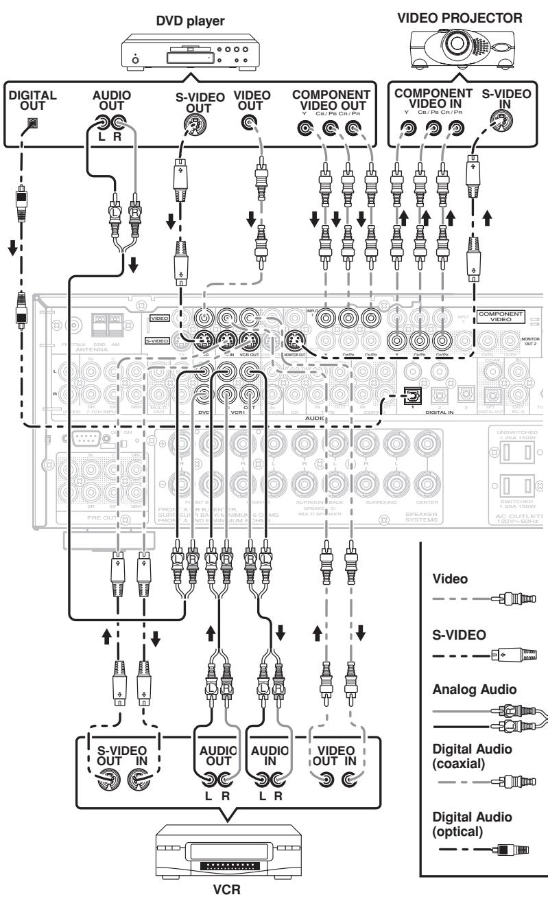 MARANTZ RC5001SR - Notes: - 1