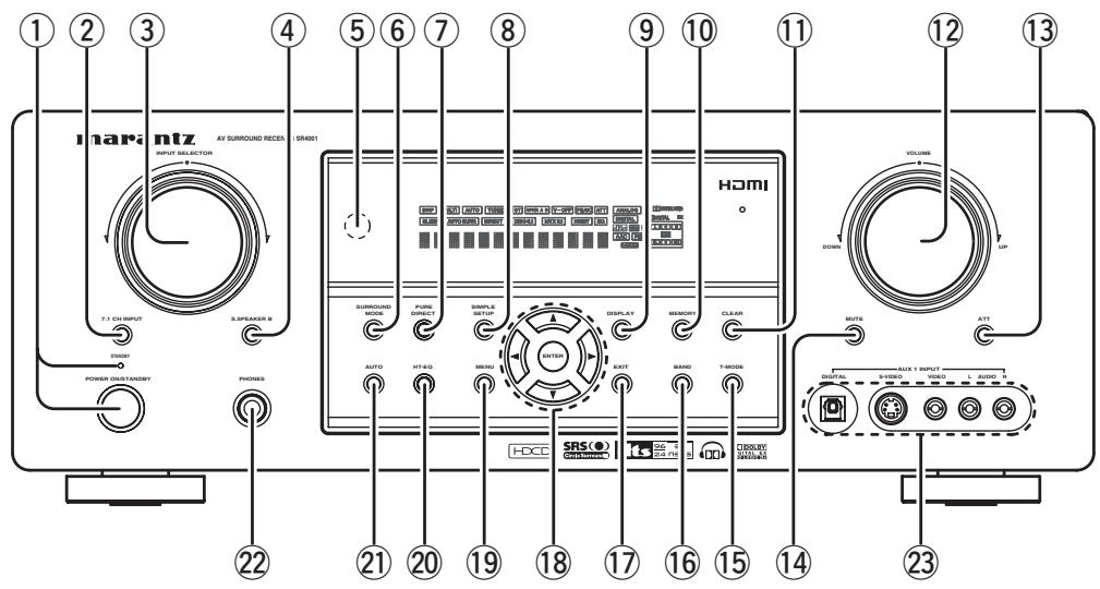 MARANTZ RC5001SR - FRONT PANEL - 1