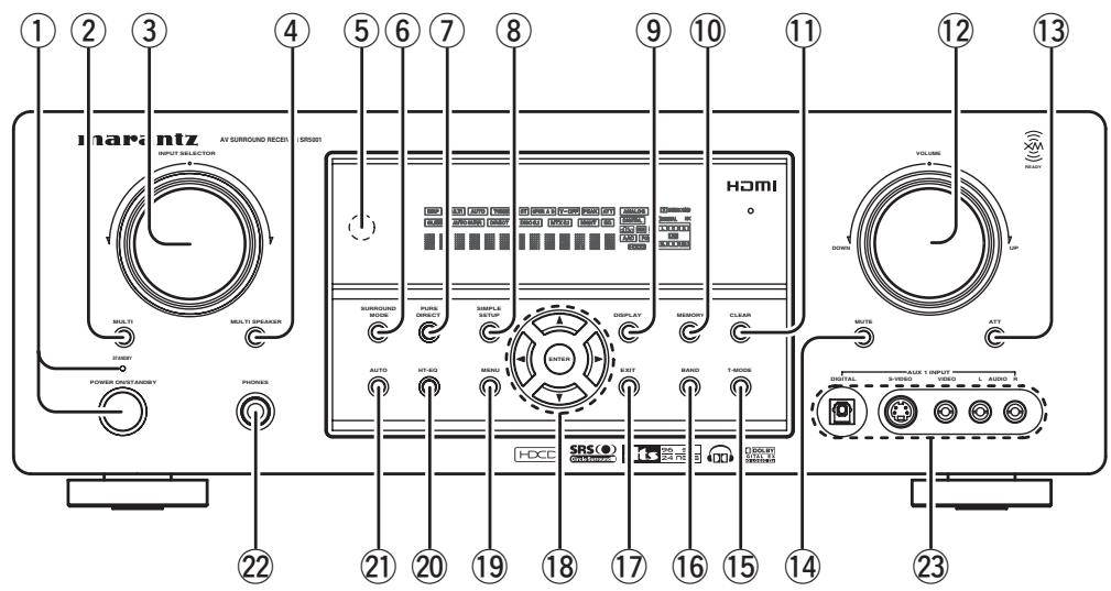 MARANTZ RC5001SR - FRONT PANEL - 2