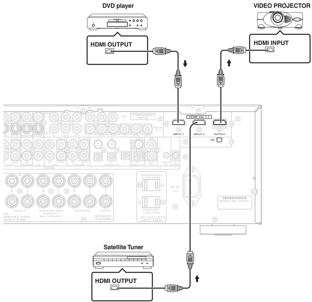 MARANTZ RC5001SR - Notes: - 1