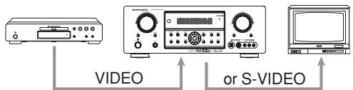 MARANTZ RC5001SR - Example: - 2