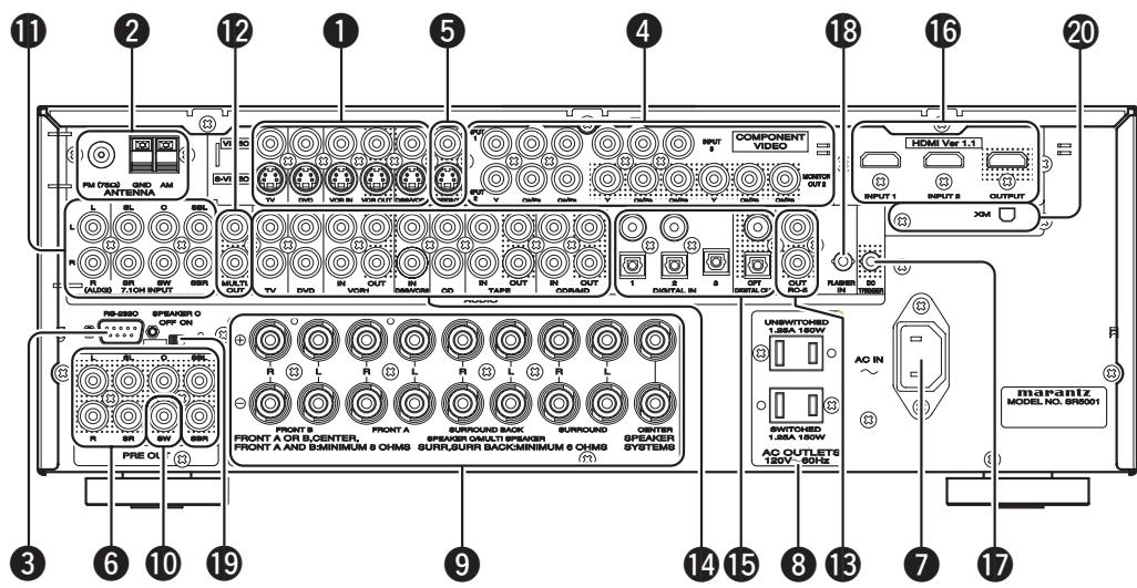 MARANTZ RC5001SR - REAR PANEL - 2