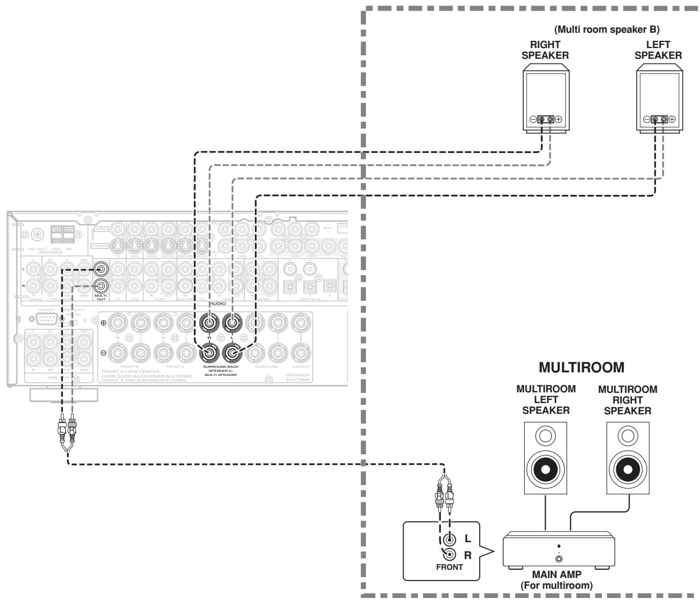 MARANTZ RC5001SR - CONNECTING FOR THE MULTI ROOM (SR5001 only) - 1