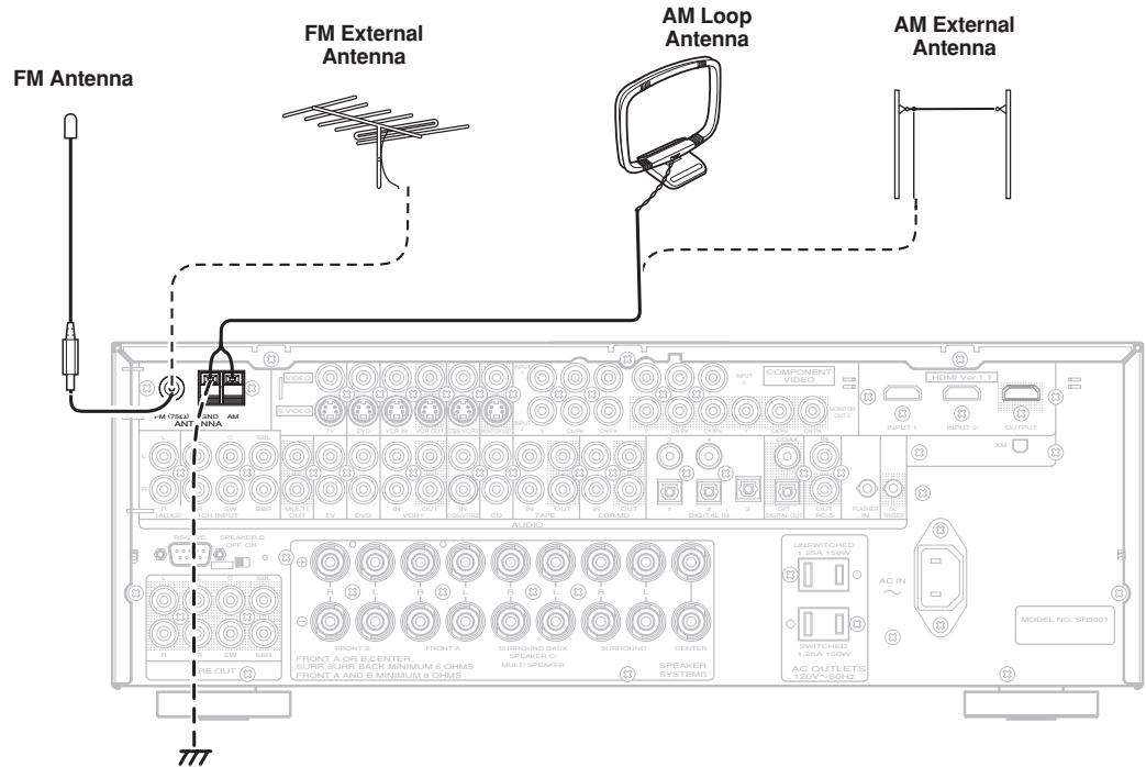 MARANTZ RC5001SR - CONNECTING THE ANTENNA TERMINALS - 1