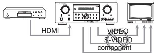 MARANTZ RC5001SR - Note: - 1