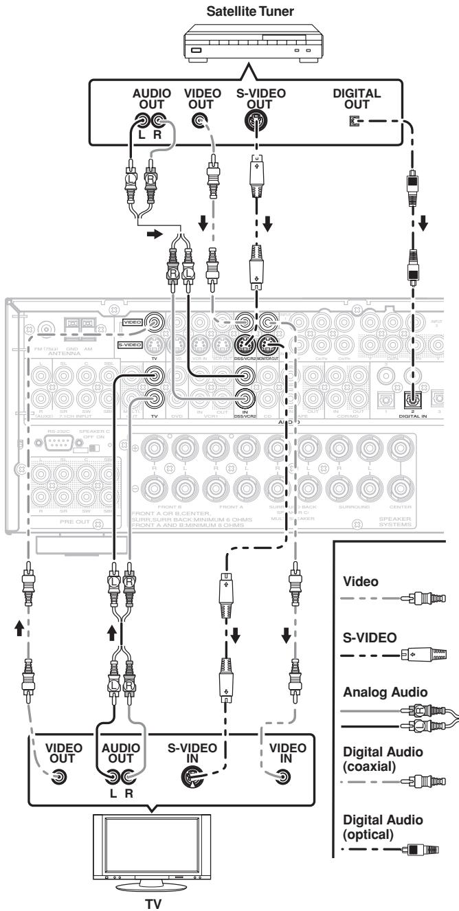 MARANTZ RC5001SR - Notes: - 2