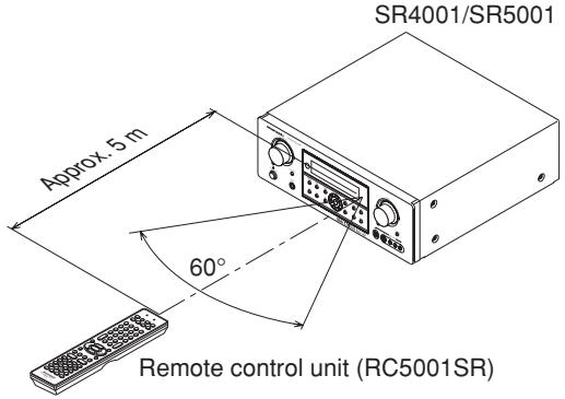 MARANTZ RC5001SR - Infrared Transmitter and Learning Sensor - 1